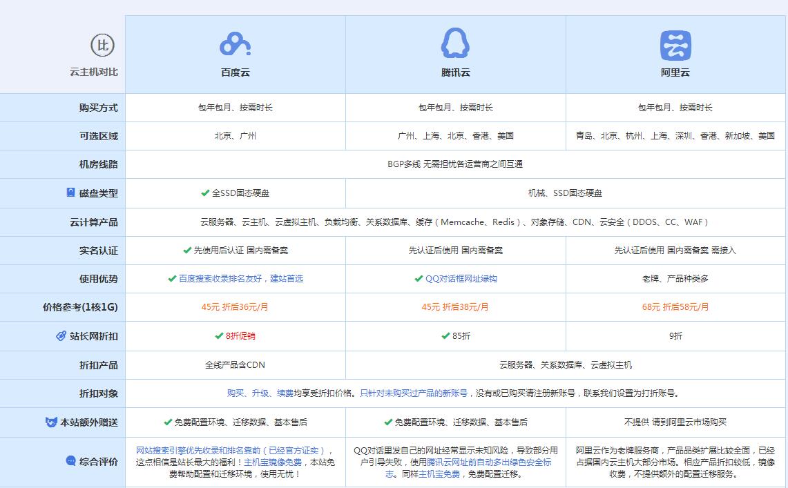 北大镇云主机代理对比.jpg