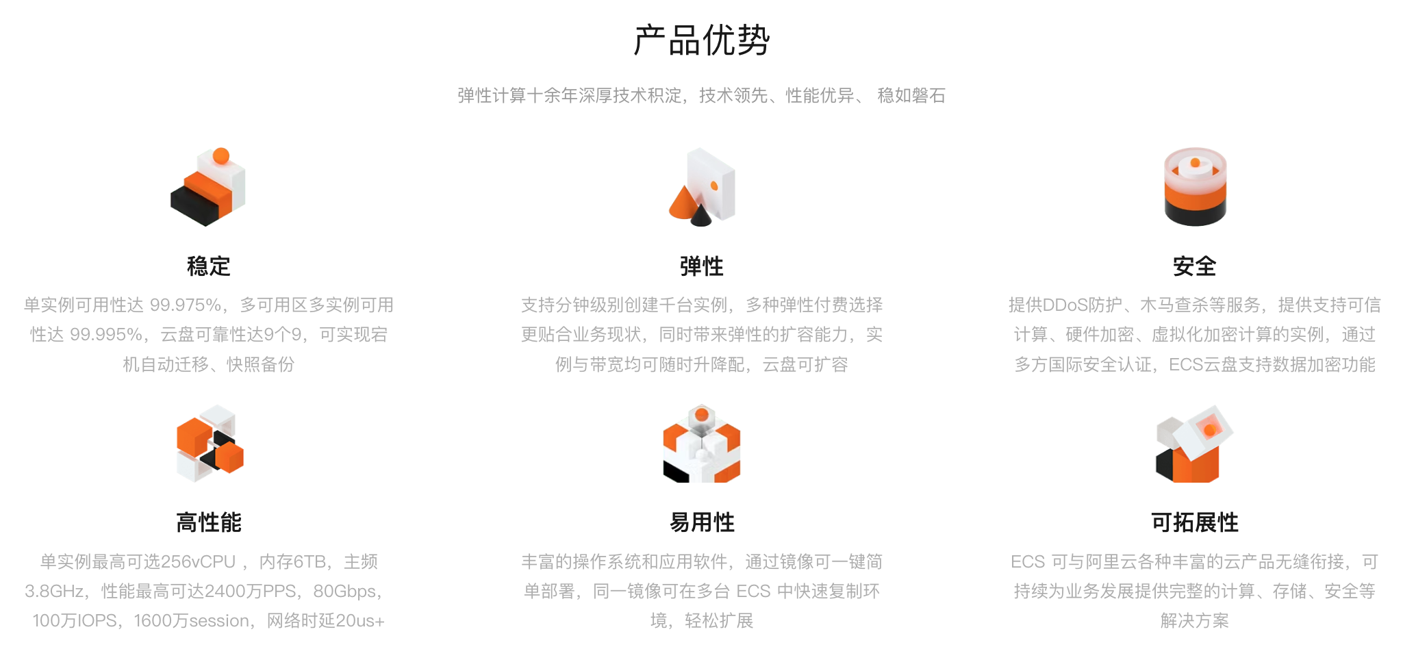 1715050296952716.png 阿里云服务器优势.png